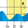Scotch Cap tide chart for Thursday, May 8, 2025
