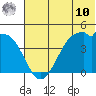 Scotch Cap tide chart for Tuesday, June 10, 2025