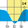 Scotch Cap tide chart for Saturday, June 14, 2025