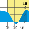 Scotch Cap tide chart for Sunday, June 15, 2025