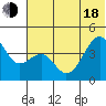 Scotch Cap tide chart for Wednesday, June 18, 2025