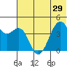 Scotch Cap tide chart for Sunday, June 29, 2025