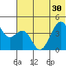 Scotch Cap tide chart for Monday, June 30, 2025