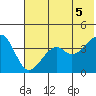 Scotch Cap tide chart for Thursday, June 5, 2025
