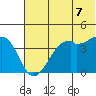 Scotch Cap tide chart for Saturday, June 7, 2025