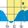 Scotch Cap tide chart for Monday, June 9, 2025