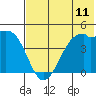 Scotch Cap tide chart for Friday, July 11, 2025