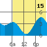 Scotch Cap tide chart for Tuesday, July 15, 2025