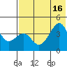Scotch Cap tide chart for Wednesday, July 16, 2025