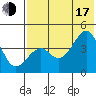 Scotch Cap tide chart for Thursday, July 17, 2025