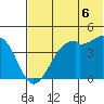 Scotch Cap tide chart for Sunday, July 6, 2025