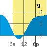 Scotch Cap tide chart for Wednesday, July 9, 2025