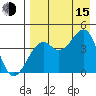 Scotch Cap tide chart for Friday, August 15, 2025