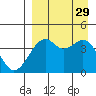 Scotch Cap tide chart for Friday, August 29, 2025