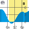 Scotch Cap tide chart for Friday, August 8, 2025