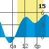 Scotch Cap tide chart for Monday, September 15, 2025