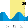 Scotch Cap tide chart for Saturday, September 20, 2025