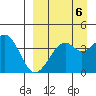 Scotch Cap tide chart for Saturday, September 6, 2025