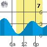 Scotch Cap tide chart for Sunday, September 7, 2025