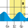 Scotch Cap tide chart for Monday, September 8, 2025