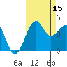 Scotch Cap tide chart for Wednesday, October 15, 2025
