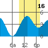 Scotch Cap tide chart for Thursday, October 16, 2025