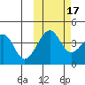 Scotch Cap tide chart for Friday, October 17, 2025