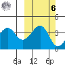 Scotch Cap tide chart for Monday, October 6, 2025