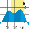 Scotch Cap tide chart for Thursday, October 9, 2025