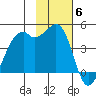 Scotch Cap tide chart for Thursday, November 6, 2025