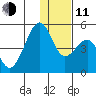 Scotch Cap tide chart for Thursday, December 11, 2025