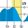 Scotch Cap tide chart for Thursday, January 15, 2026