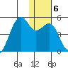 Scotch Cap tide chart for Tuesday, January 6, 2026