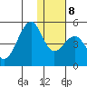 Scotch Cap tide chart for Thursday, January 8, 2026