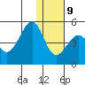 Scotch Cap tide chart for Friday, January 9, 2026