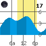 Scotch Cap tide chart for Tuesday, February 17, 2026
