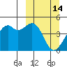 Scotch Cap tide chart for Saturday, March 14, 2026