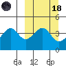 Scotch Cap tide chart for Wednesday, March 18, 2026