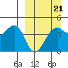 Scotch Cap tide chart for Saturday, March 21, 2026