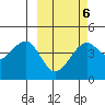 Scotch Cap tide chart for Friday, March 6, 2026