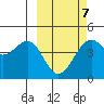 Scotch Cap tide chart for Saturday, March 7, 2026