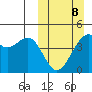 Scotch Cap tide chart for Sunday, March 8, 2026