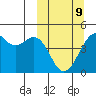 Scotch Cap tide chart for Monday, March 9, 2026