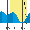 Scotch Cap tide chart for Saturday, April 11, 2026
