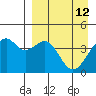 Scotch Cap tide chart for Sunday, April 12, 2026