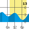 Scotch Cap tide chart for Monday, April 13, 2026