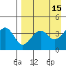 Scotch Cap tide chart for Wednesday, April 15, 2026