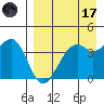 Scotch Cap tide chart for Friday, April 17, 2026