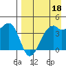 Scotch Cap tide chart for Saturday, April 18, 2026