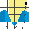 Scotch Cap tide chart for Sunday, April 19, 2026